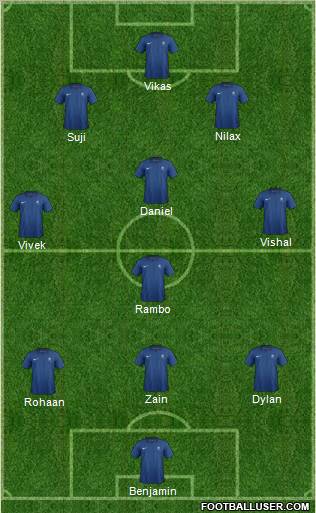 Dream Team Formation 2012