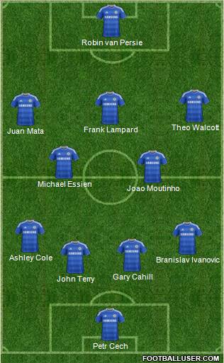 Chelsea Formation 2012