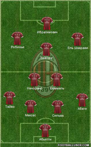 A.C. Milan Formation 2012