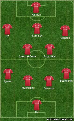 Liverpool Formation 2012