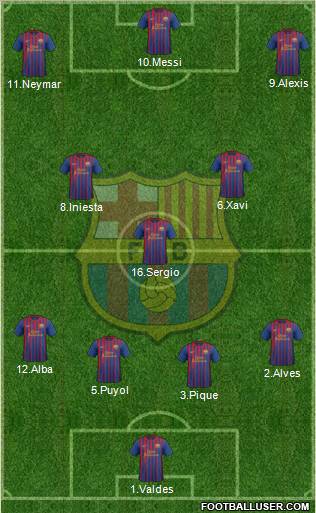 F.C. Barcelona Formation 2012
