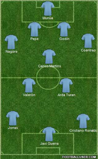 Dream Team Formation 2012