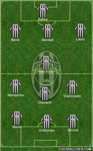 Juventus Formation 2012