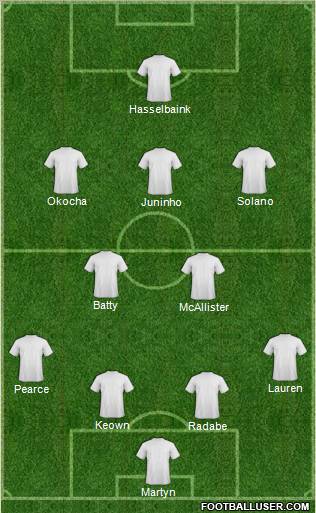 Dream Team Formation 2012