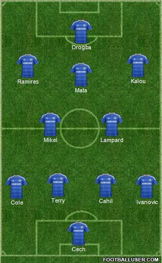 Chelsea Formation 2012
