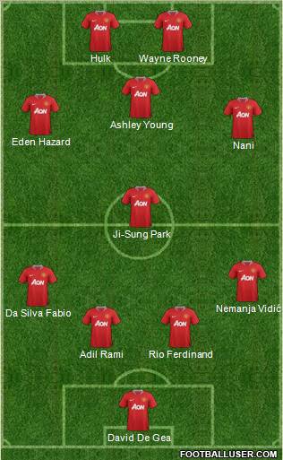 Manchester United Formation 2012