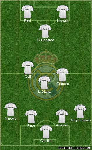 R. Madrid Castilla Formation 2012