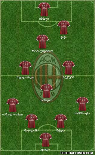 A.C. Milan Formation 2012
