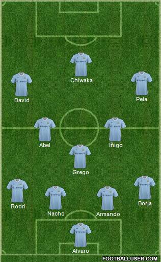 Manchester City Formation 2012