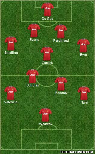 Manchester United Formation 2012