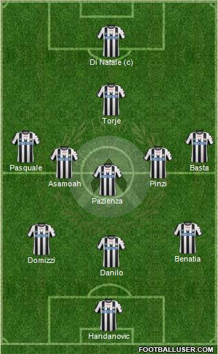 Udinese Formation 2012