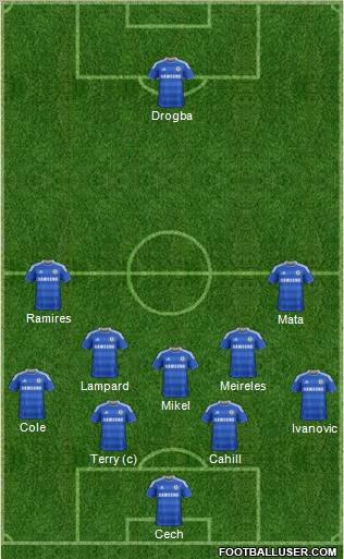 Chelsea Formation 2012