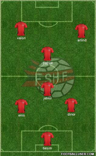 Albania Formation 2012