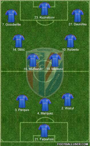 Shanghai Shenhua Formation 2012