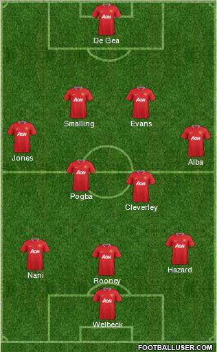 Manchester United Formation 2012
