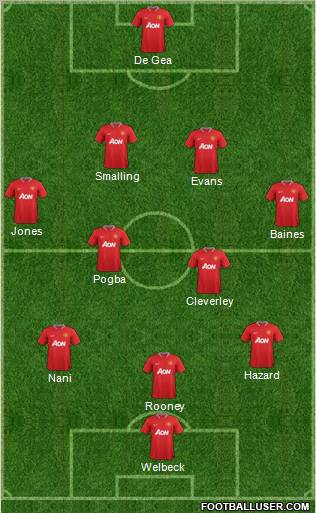Manchester United Formation 2012