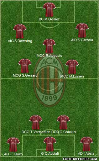 A.C. Milan Formation 2012