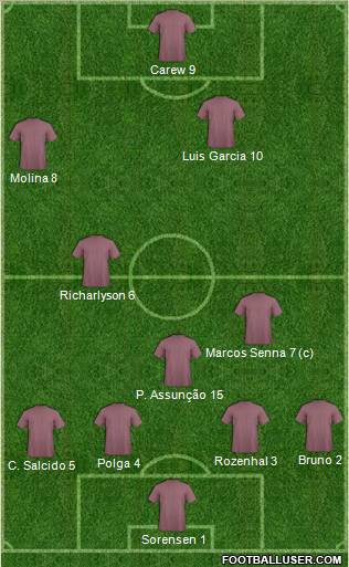 Fifa Team Formation 2012