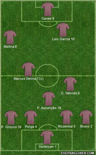 Fifa Team Formation 2012