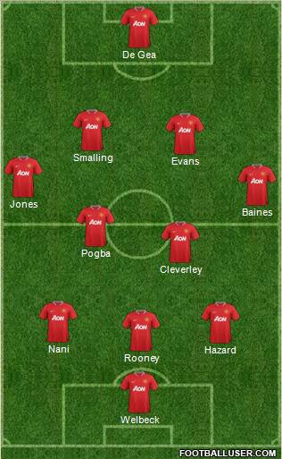 Manchester United Formation 2012