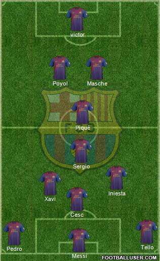 F.C. Barcelona Formation 2012