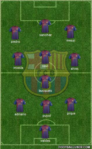 F.C. Barcelona Formation 2012
