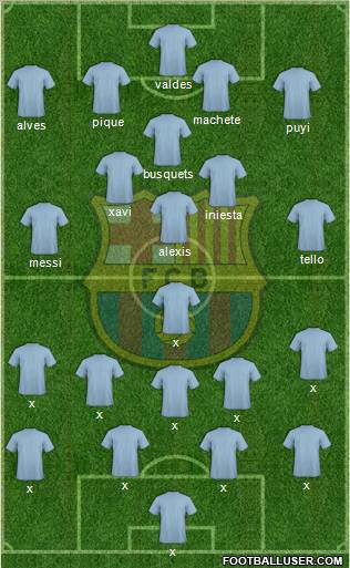 F.C. Barcelona Formation 2012