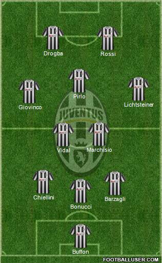 Juventus Formation 2012