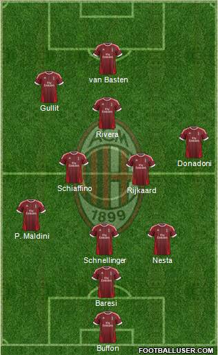 A.C. Milan Formation 2012