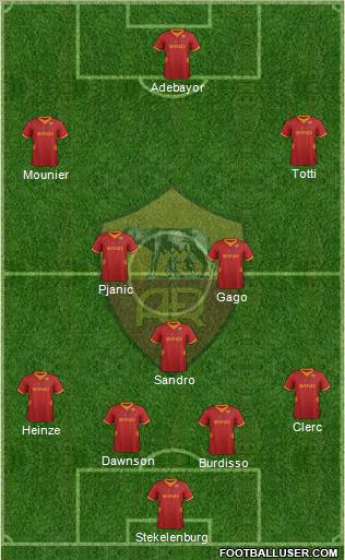 AS Roma Formation 2012
