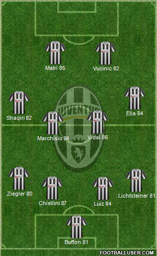 Juventus Formation 2012
