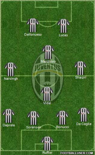 Juventus Formation 2012