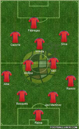 Spain Formation 2012