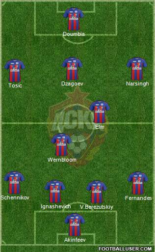 CSKA Moscow Formation 2012