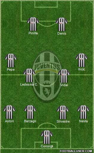 Juventus Formation 2012