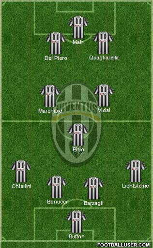 Juventus Formation 2012