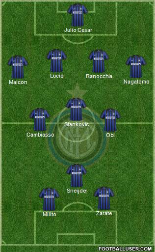 F.C. Internazionale Formation 2012