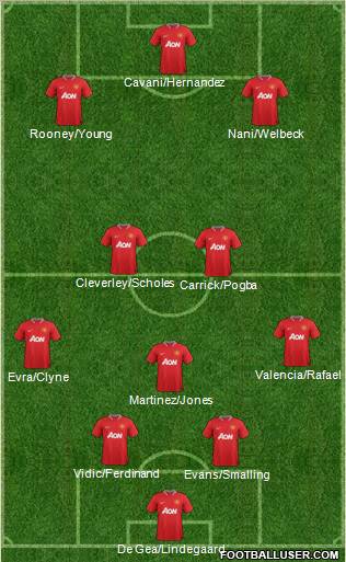 Manchester United Formation 2012