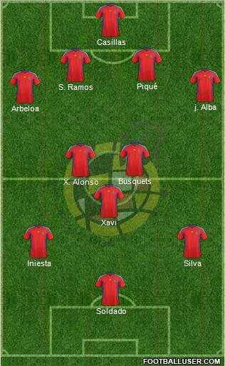 Spain Formation 2012