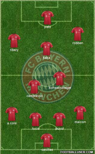 FC Bayern München Formation 2012