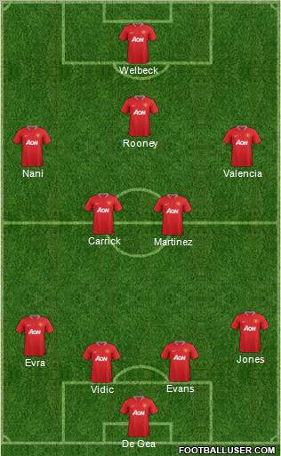 Manchester United Formation 2012