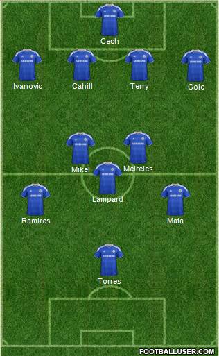 Chelsea Formation 2012