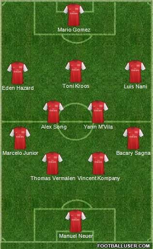Arsenal Formation 2012