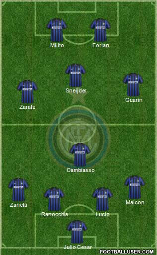 F.C. Internazionale Formation 2012