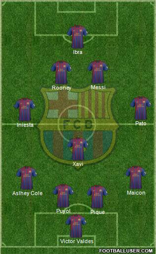 F.C. Barcelona Formation 2012