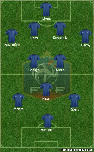 France Formation 2012
