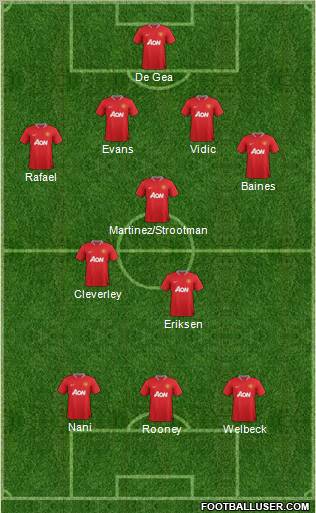 Manchester United Formation 2012