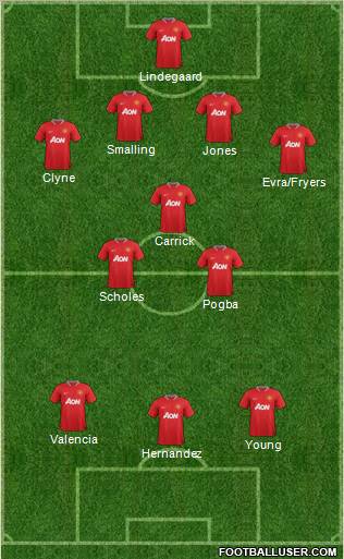 Manchester United Formation 2012