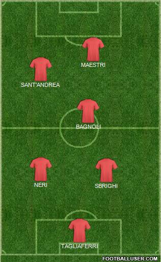 Dream Team Formation 2012