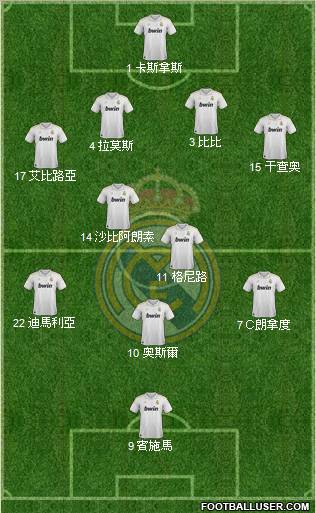Real Madrid C.F. Formation 2012